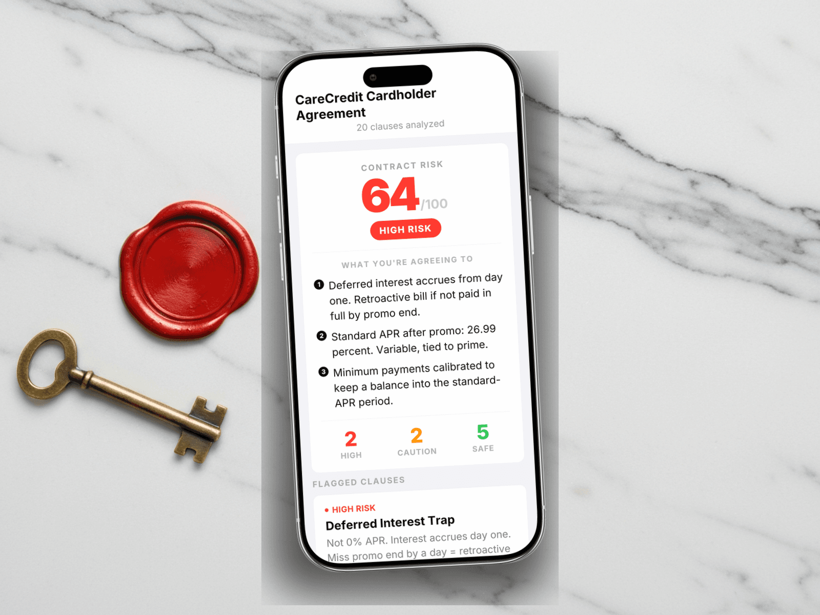 Redline scoring a CareCredit cardholder agreement: 64 out of 100, HIGH RISK, with deferred-interest retroactive billing, 26.99% standard APR, minimum-payment trap, and Synchrony customer-service barrier flagged