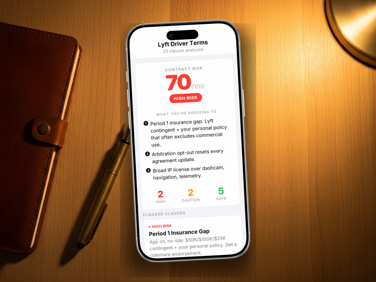 Redline scoring a Lyft Driver Terms of Service: 70/100, HIGH RISK, with Period 1 insurance gap, mandatory arbitration with reset, broad IP license, and indefinite background re-runs flagged