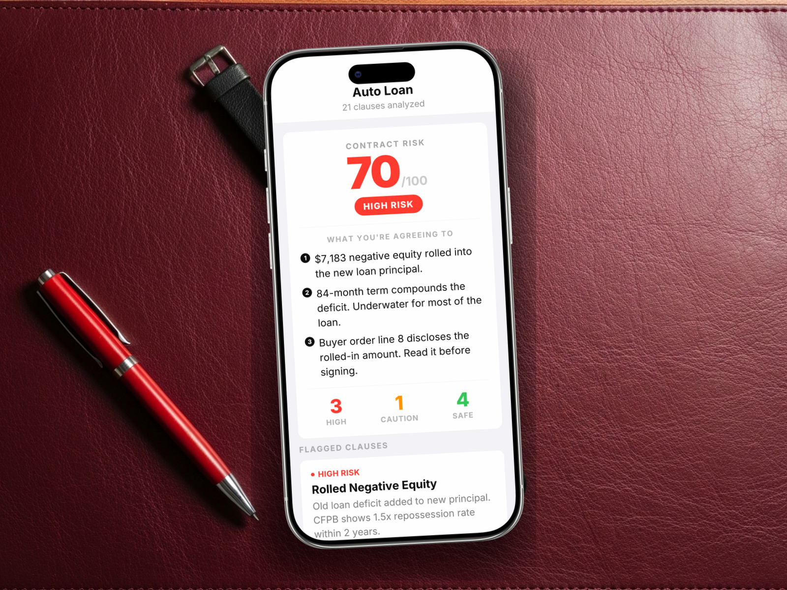 Redline scoring a auto loan: 70/100, HIGH RISK, with rolled negative equity, stretched term, hidden trade allowance, and marked-up money factor flagged