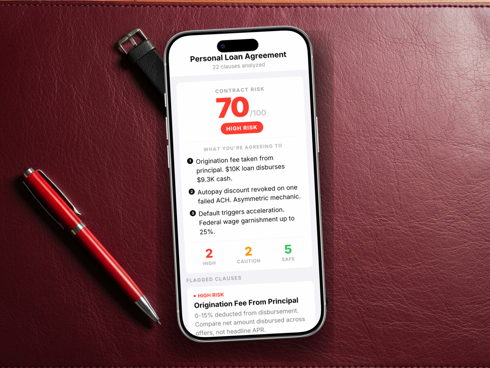 Redline scoring a Personal Loan Agreement: 70/100, HIGH RISK, with origination fee taken from principal, autopay-discount revocation language, acceleration clause, and unsecured personal guarantee structure flagged